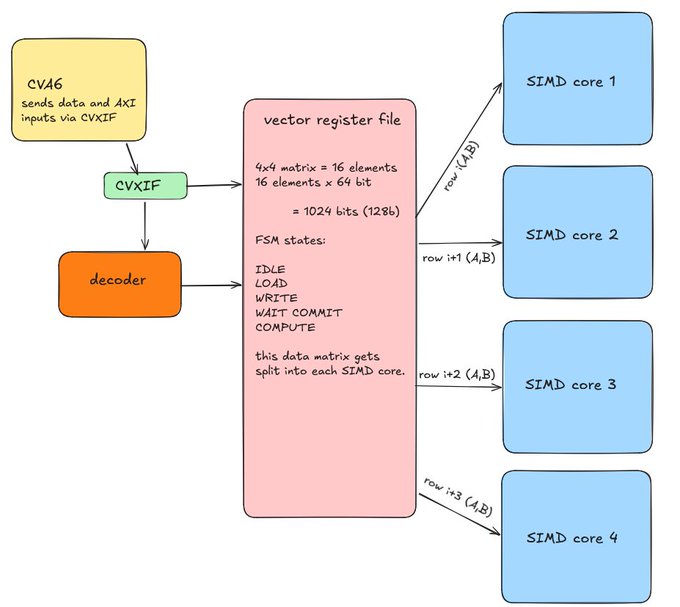 TinyGPU flow