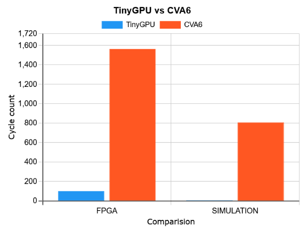 benchmark
