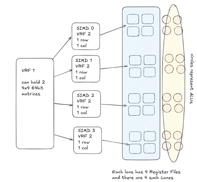 Memory hierarchy