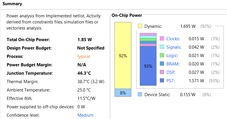 Power usage