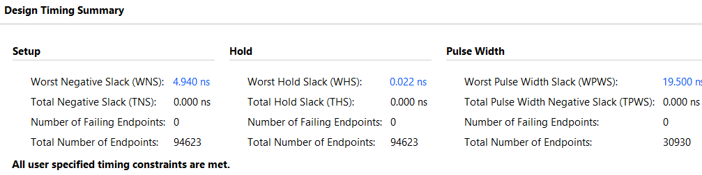 Timing summary