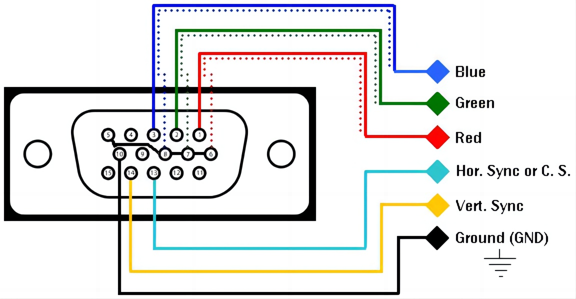 Diagram_of_VGA_connector