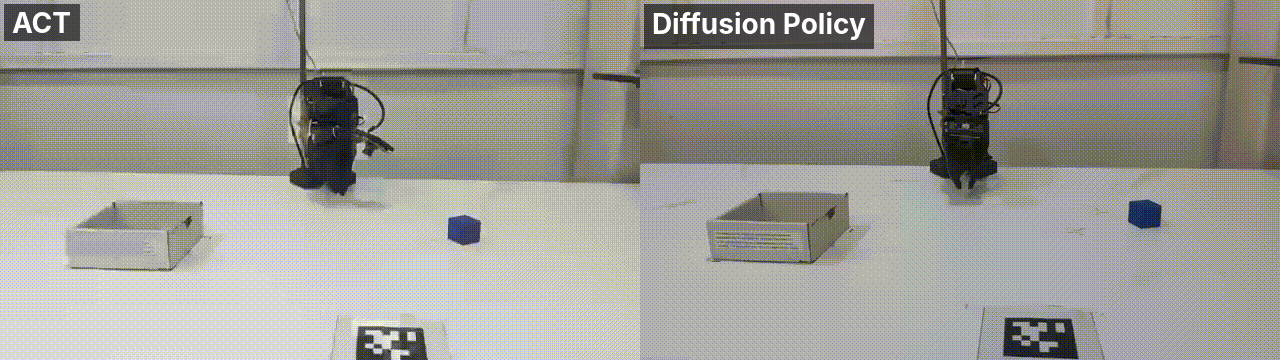 Vision-only vs. visuo-tactile rollout
