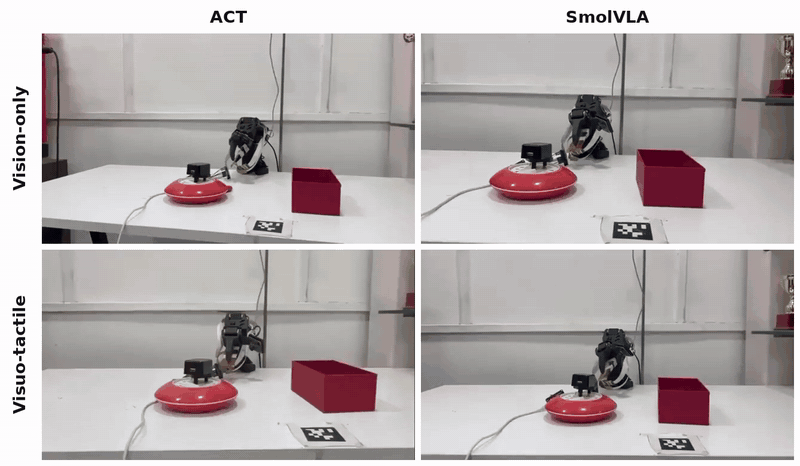 Vision-only vs. visuo-tactile rollout