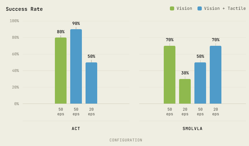 Success rate comparison