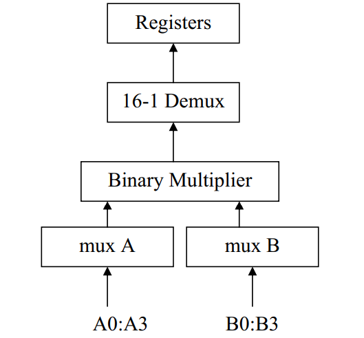 Convolution Framework