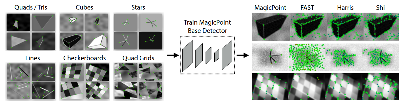 magicpoint