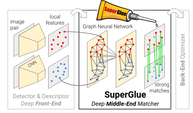 SuperGlue