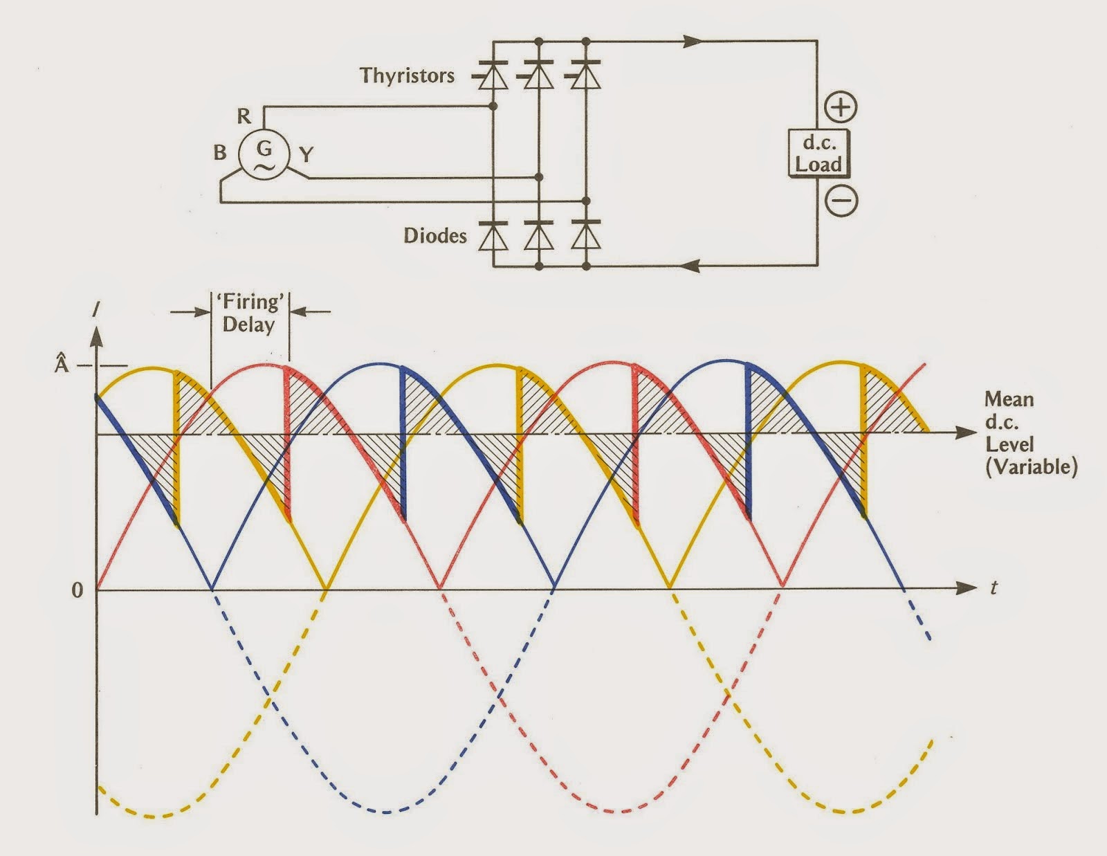 Phase on sale controlled rectifier