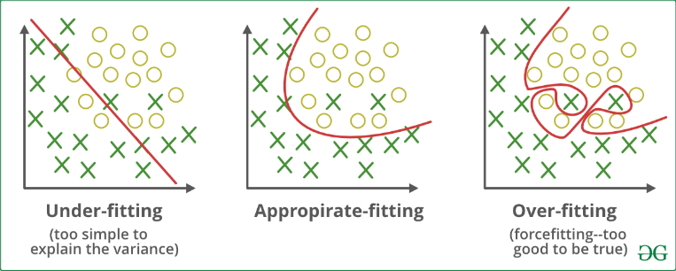 bias_variance